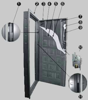 конструкция металлической двери